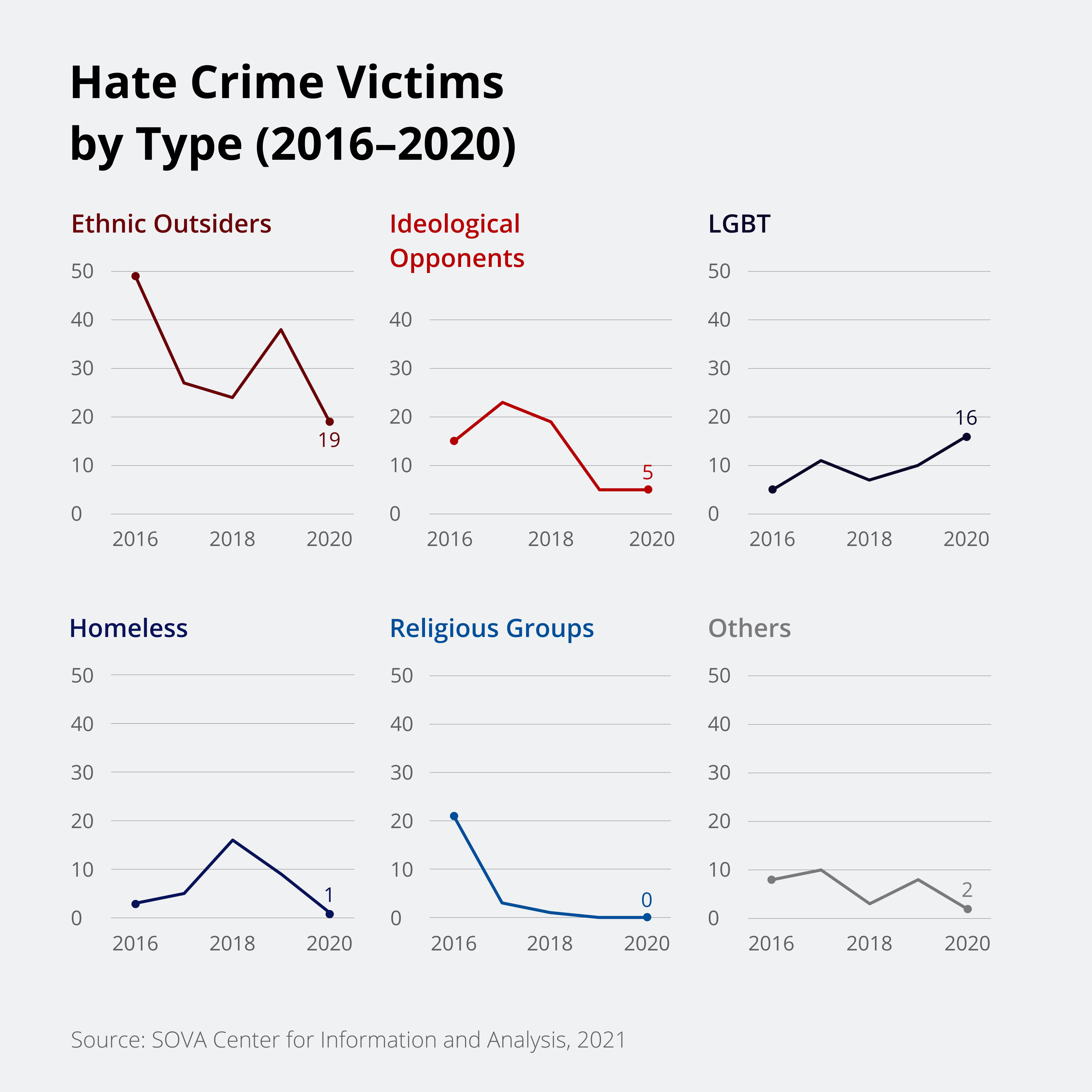 Potius sero, quam nunquam»: Hate Crimes and Counte… / SOVA